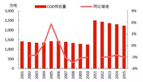 2017中國(guó)節(jié)能環(huán)保產(chǎn)業(yè)發(fā)展預(yù)測(cè)分析