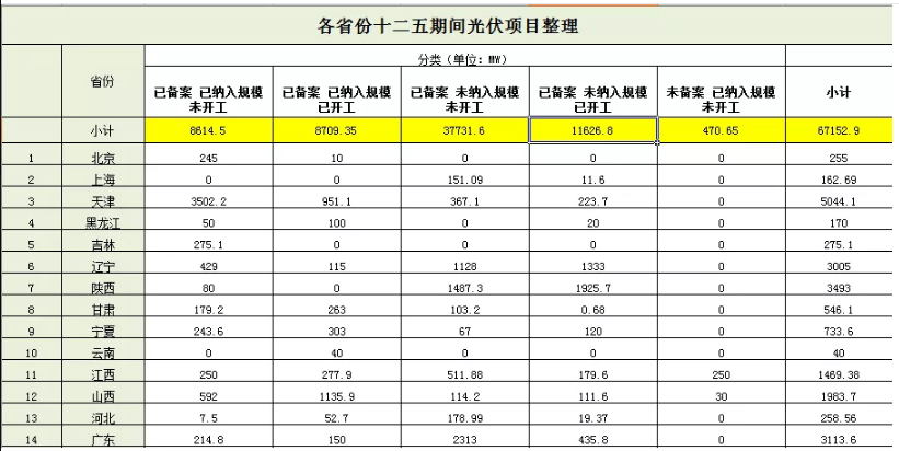 無指標(biāo)項目竟近50GW，2019光伏補貼該怎么分？