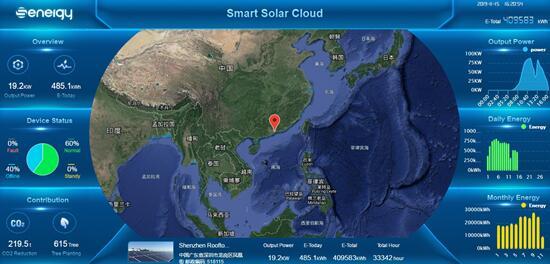 聚焦176GW市場需求，盛能杰能否把握逆變器更換風(fēng)口？