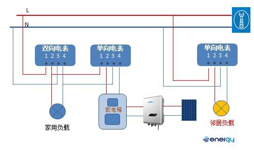 并網(wǎng)逆變器發(fā)的電去哪兒了？