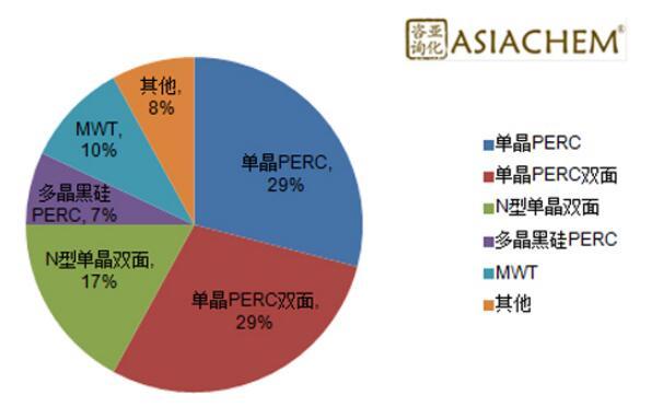 組串式逆變器，如何應對組件升級？