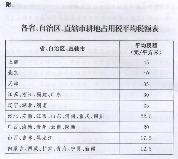 新耕地占用稅法出臺(tái)，2019年9月1日起施行