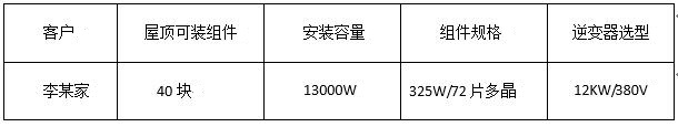 “組件+逆變器”，盛能杰教你配置出12KW光伏動能