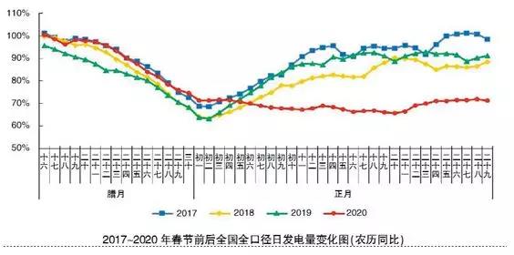 新冠疫情對2020年電力需求影響及應(yīng)對之策