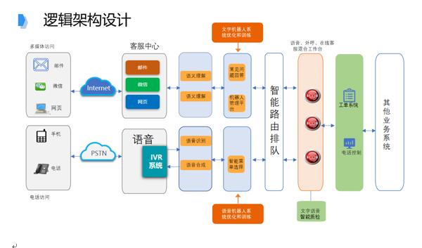 追求卓越品質，提升IT共享服務水平