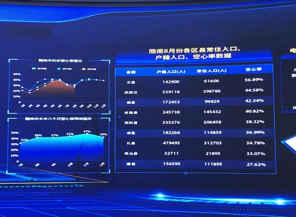 為百業(yè)賦能，甘肅電力開(kāi)創(chuàng)科技創(chuàng)新新局面