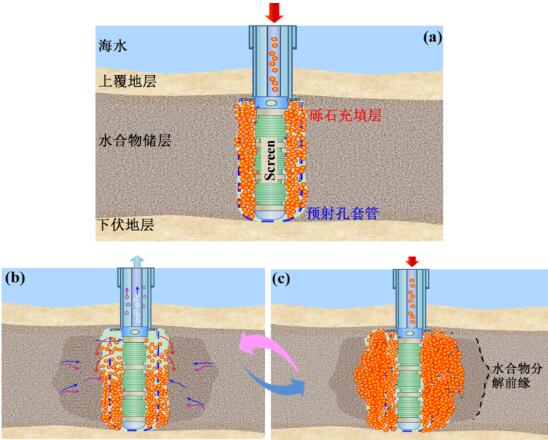 青島海地所在可燃冰開采領(lǐng)域取得新進展