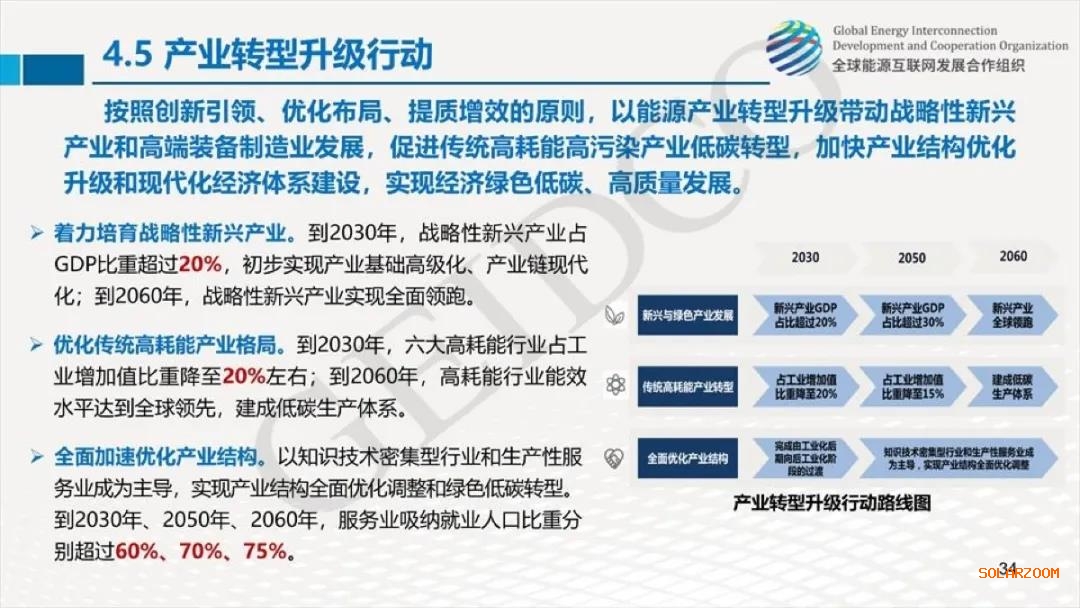 權(quán)威報(bào)告：2030年光伏總裝機(jī)達(dá)10億千瓦！2060年煤電裝機(jī)全部退出！