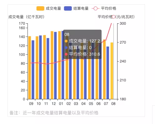 蒙西2021年發(fā)電量調(diào)控征求意見: 競(jìng)、平價(jià)風(fēng)、光項(xiàng)目保量保價(jià)小時(shí)數(shù)降至400/300h