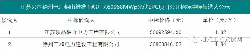 4.82元/瓦，國家能源集團(tuán)7.6MW光伏項目EPC中標(biāo)候選人公示！