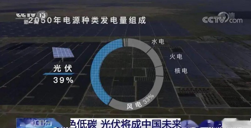 3.5%到39%，光伏儲能未來可期?。。? width=