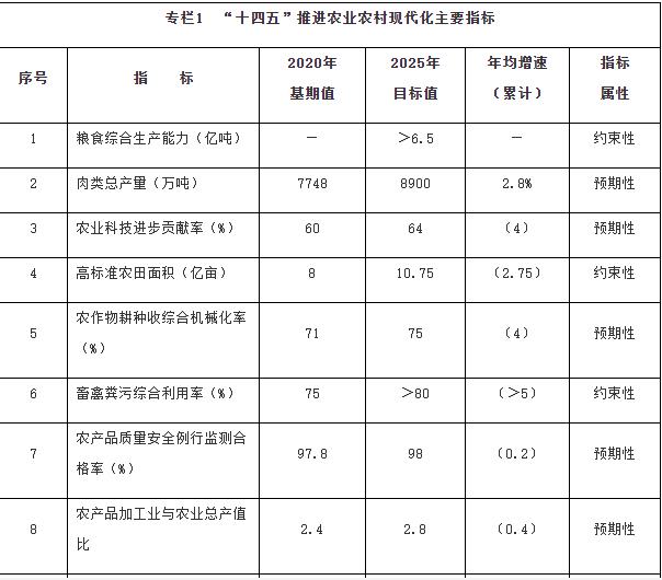 國務(wù)院：加強鄉(xiāng)村清潔能源建設(shè)，因地制宜推動農(nóng)村地區(qū)光伏、風電、生物質(zhì)能源多元化利用