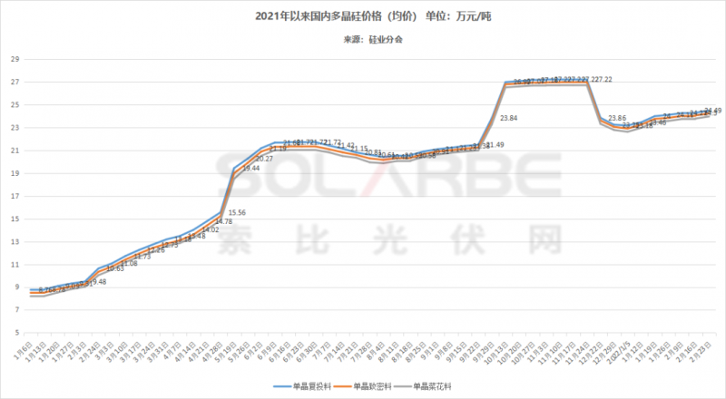 單面540W+均價1.83元、雙玻1.86元，開年35GW組件中標一覽！