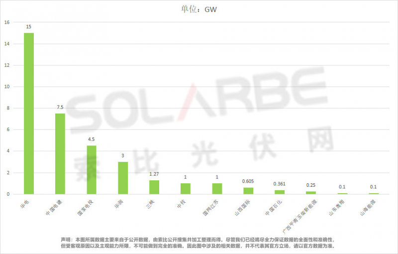 單面540W+均價1.83元、雙玻1.86元，開年35GW組件中標一覽！