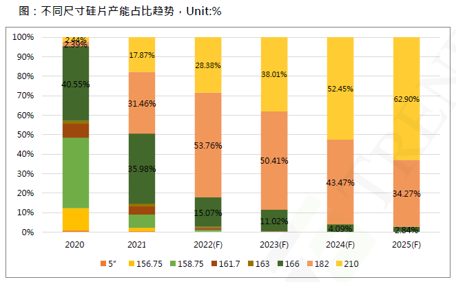 還在擔(dān)心210組件可靠性？央國(guó)企大單已接踵而至