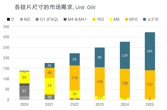 還在擔(dān)心210組件可靠性？央國(guó)企大單已接踵而至