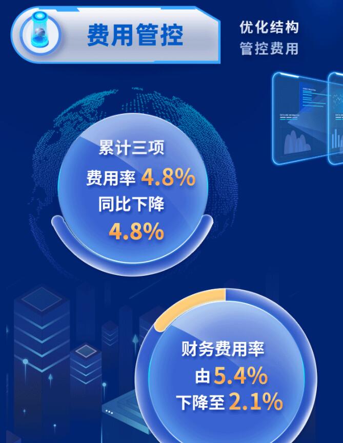 中環(huán)股份2021年度及2022年一季度報(bào)告：2022年Q1營(yíng)收133.68億，同比增長(zhǎng)79.13%！