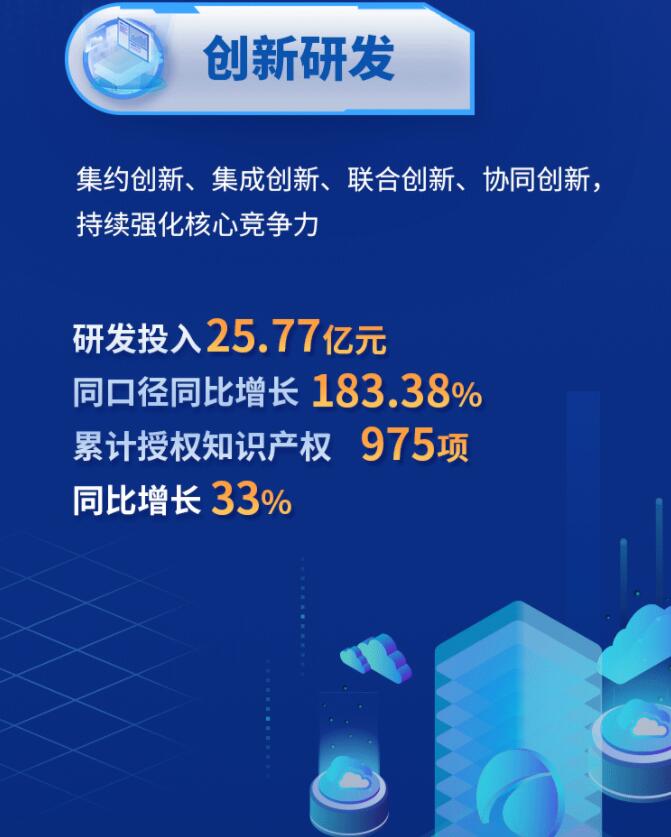 中環(huán)股份2021年度及2022年一季度報(bào)告：2022年Q1營(yíng)收133.68億，同比增長(zhǎng)79.13%！