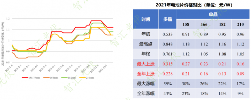 年過快半，還記得2021年光伏行業(yè)都發(fā)生過哪些大事么？