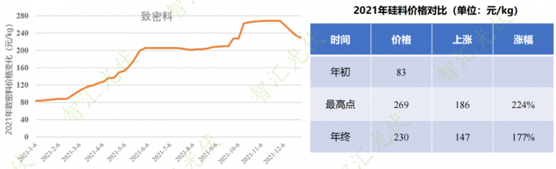 年過快半，還記得2021年光伏行業(yè)都發(fā)生過哪些大事么？