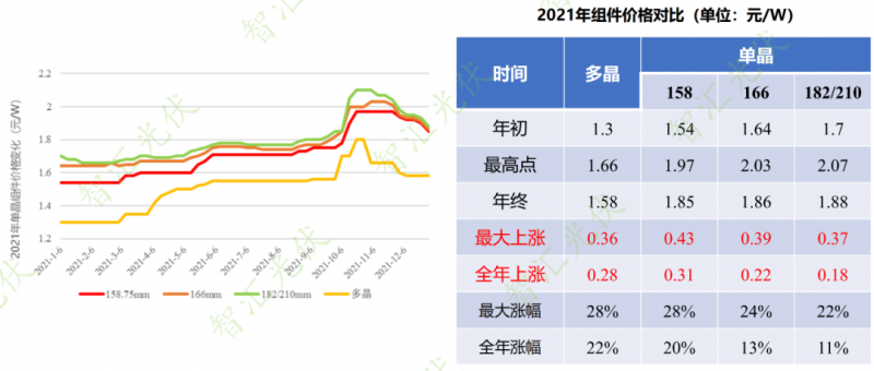 年過快半，還記得2021年光伏行業(yè)都發(fā)生過哪些大事么？