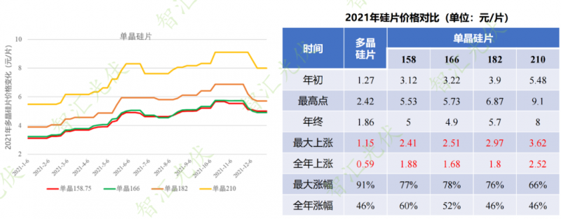 年過快半，還記得2021年光伏行業(yè)都發(fā)生過哪些大事么？