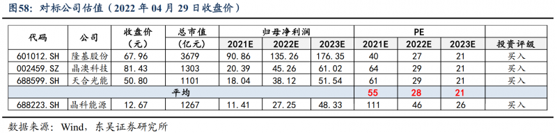 【深度】晶科能源：技術布局追星趕月，渠道品牌厚積薄發(fā)