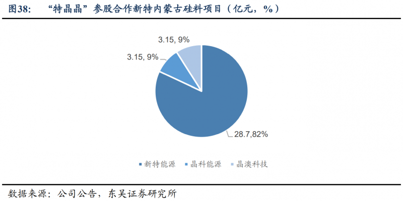 【深度】晶科能源：技術布局追星趕月，渠道品牌厚積薄發(fā)