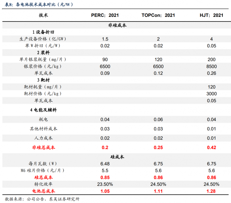 【深度】晶科能源：技術布局追星趕月，渠道品牌厚積薄發(fā)