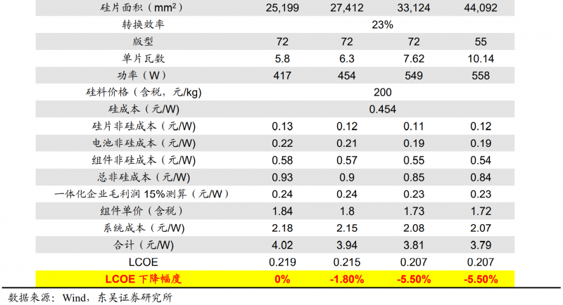 【深度】晶科能源：技術布局追星趕月，渠道品牌厚積薄發(fā)