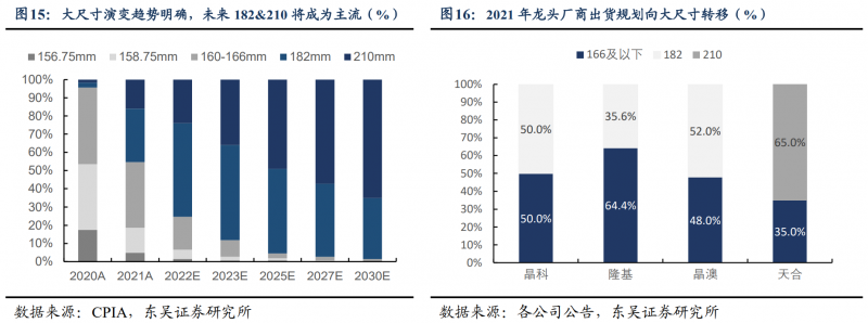 【深度】晶科能源：技術布局追星趕月，渠道品牌厚積薄發(fā)