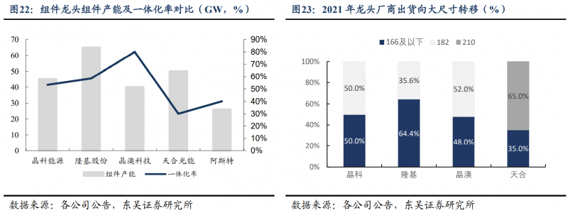 【深度】晶科能源：技術布局追星趕月，渠道品牌厚積薄發(fā)