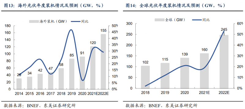 【深度】晶科能源：技術布局追星趕月，渠道品牌厚積薄發(fā)