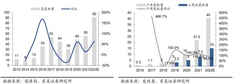 【深度】晶科能源：技術布局追星趕月，渠道品牌厚積薄發(fā)