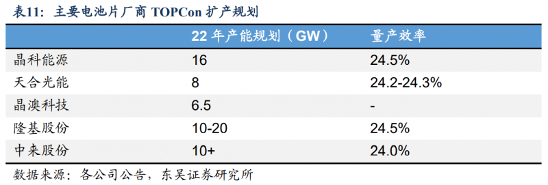 【深度】晶科能源：技術布局追星趕月，渠道品牌厚積薄發(fā)