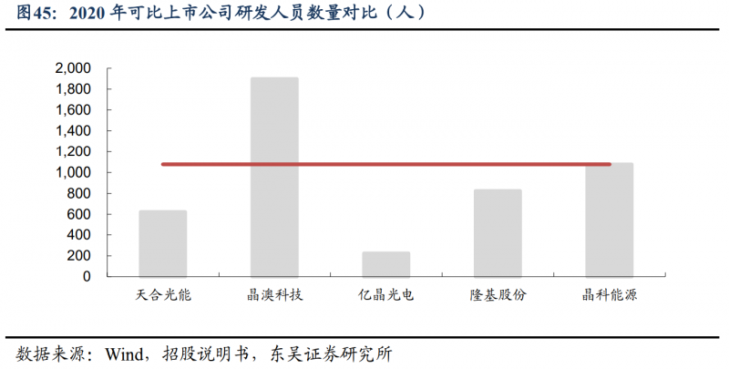 【深度】晶科能源：技術布局追星趕月，渠道品牌厚積薄發(fā)