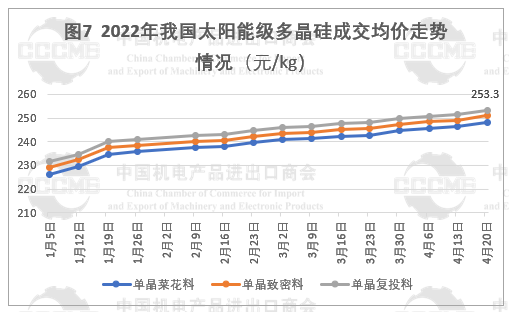 光伏市場前景“廣闊” 硅片、電池等產(chǎn)品出口量大幅增長！