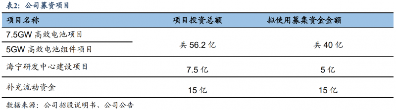 【深度】晶科能源：技術布局追星趕月，渠道品牌厚積薄發(fā)