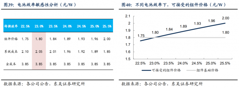 【深度】晶科能源：技術布局追星趕月，渠道品牌厚積薄發(fā)