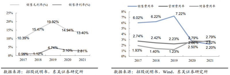 【深度】晶科能源：技術布局追星趕月，渠道品牌厚積薄發(fā)