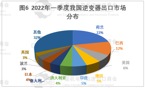 光伏市場前景“廣闊” 硅片、電池等產(chǎn)品出口量大幅增長！