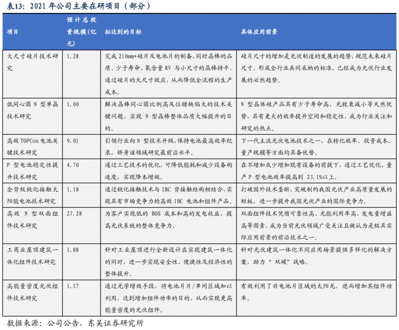 【深度】晶科能源：技術布局追星趕月，渠道品牌厚積薄發(fā)