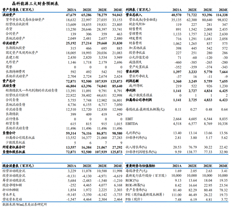 【深度】晶科能源：技術布局追星趕月，渠道品牌厚積薄發(fā)