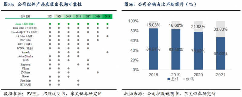 【深度】晶科能源：技術布局追星趕月，渠道品牌厚積薄發(fā)