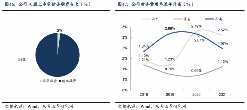 【深度】晶科能源：技術布局追星趕月，渠道品牌厚積薄發(fā)