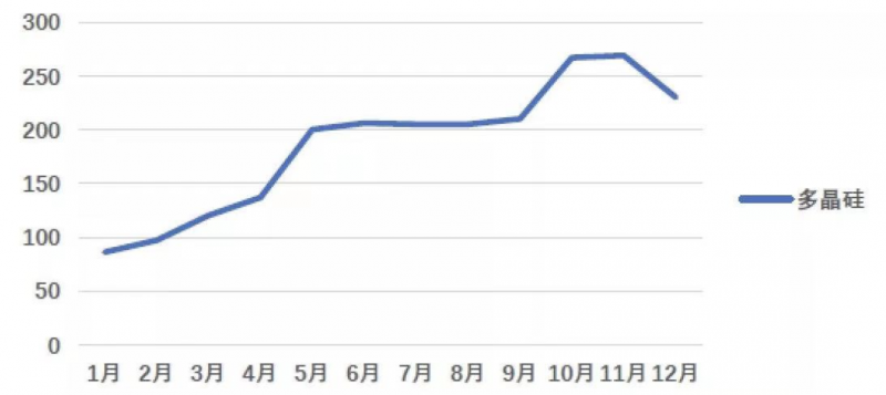 光伏產(chǎn)業(yè)上游大賺下游增收不增利，分布式布局“花落”誰家