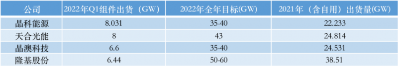 光伏產(chǎn)業(yè)上游大賺下游增收不增利，分布式布局“花落”誰家