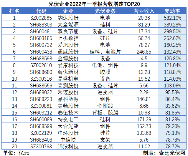 “一超多強(qiáng)”格局成為歷史，電池組件廠商迎來困境反轉(zhuǎn)