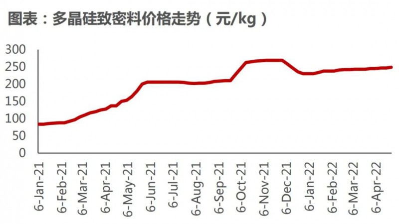 國資入局分布式，萬億光伏市場恐“變天”