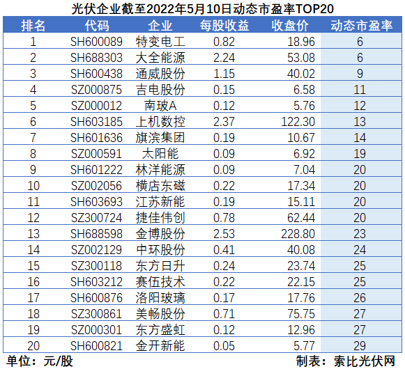 “一超多強(qiáng)”格局成為歷史，電池組件廠商迎來困境反轉(zhuǎn)